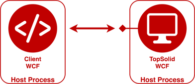 alt-text