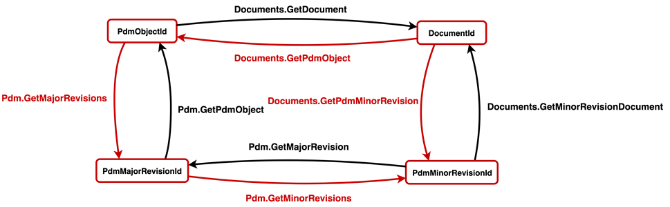 alt-text