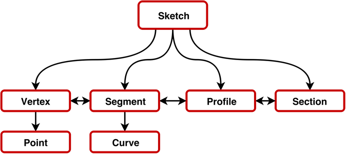 relationships alt-text