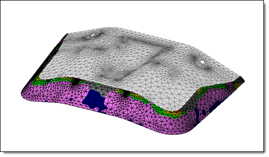 Formming Zone Analyze Simulation: Forming Zones